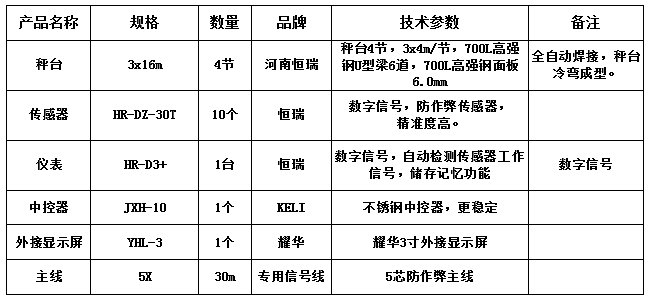 3x16m-100T（恒瑞數(shù)字高強鋼面板）