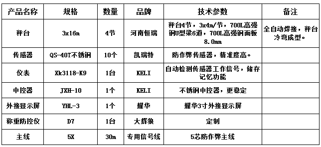 3x16m-100T（高強(qiáng)鋼8.0、凱瑞特40T、大輝狼D7防控儀）