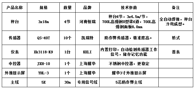 3x18m-100T（高強鋼8.0，凱瑞特40T，柯力K9）