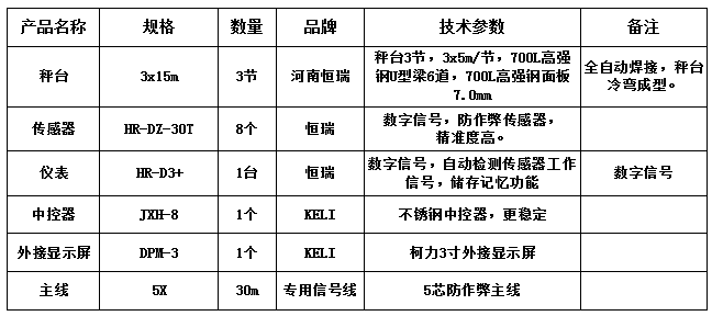 3x15m-100T（高強(qiáng)鋼7.0mm，恒瑞數(shù)字）