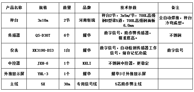 3x10m-60T（高強(qiáng)鋼6.0mm，耀華30T，耀華DS3）