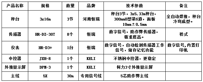3x16m-100T（3節(jié)，安鋼10.0mm，恒瑞數(shù)字）