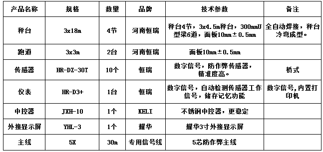 3x18m-100T（10mm，跑道3x3m2臺(tái)，恒瑞30T ）