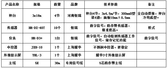 3x18m-120T（10mm，HR-DZ-40T，耀華3寸）