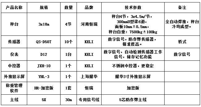 3x18m-100T（10mm，柯力50T，HR-加密版稱重管理軟件）