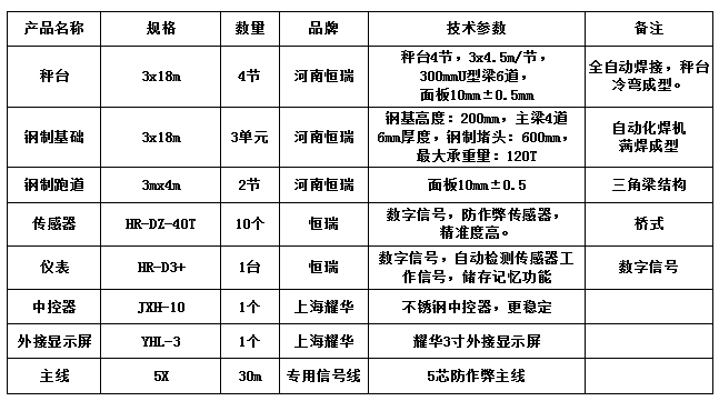 3x18m-120T（鋼制基礎(chǔ)、鋼坡，10mm±0.5mm）