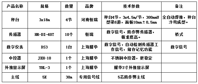 3x18m-100T（10mm，恒瑞40T，耀華DS3）