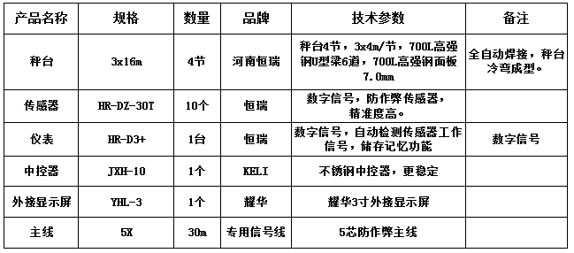 3x16m-100T（恒瑞數字高強鋼7.0mm）