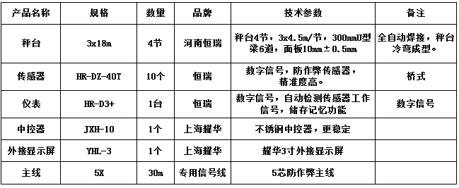 3x18m-100T（10mm，HR-DZ-40T，耀華3寸）