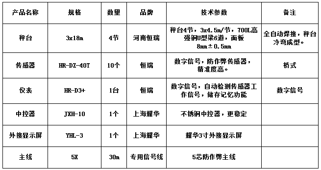3x18m-100T（8mm，恒瑞40T）