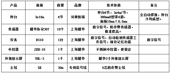 3x16m-100T（10mm，耀華協(xié)議30T，耀華DS10儀表）