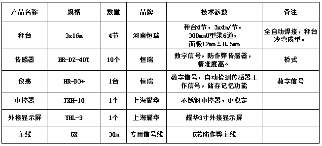 3x16m-150T（12mm，恒瑞40T，恒瑞D3+）