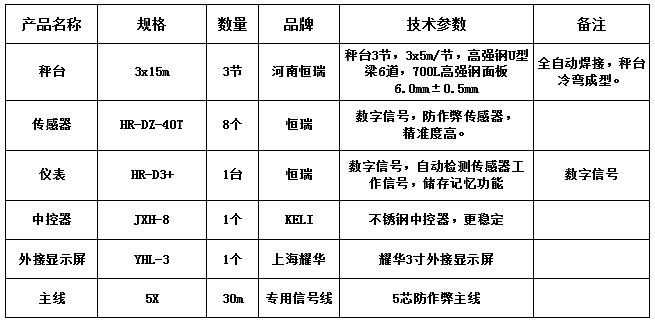 3x15m-100T（高強(qiáng)鋼6.0，恒瑞40T，耀華3寸）