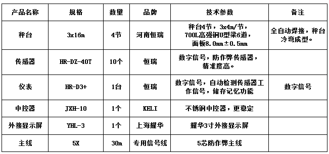 3x16m-100T（面板8.0mm，恒瑞40T）