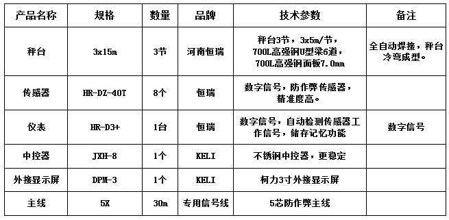 3x15m-100T（高強(qiáng)鋼7.0mm，恒瑞40T）
